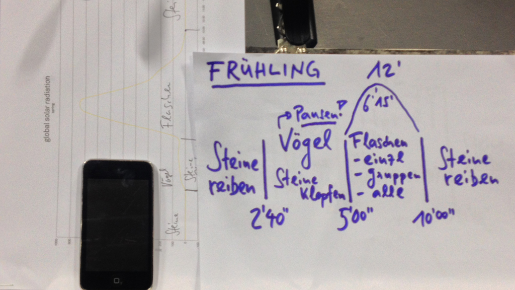 musikalische Notizen IMG 3268
